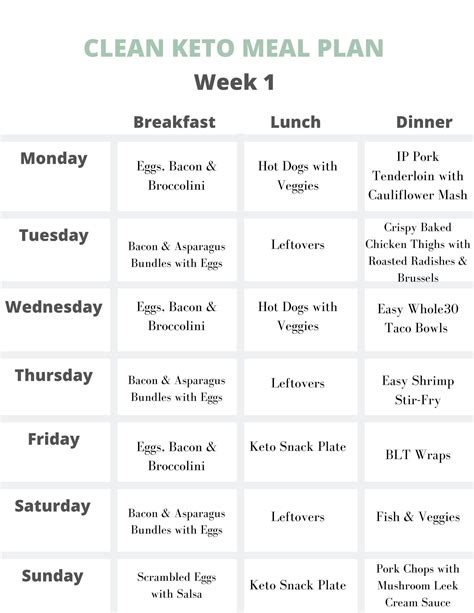Easy Keto Meal Prep Plan for 1 Week of Keto.